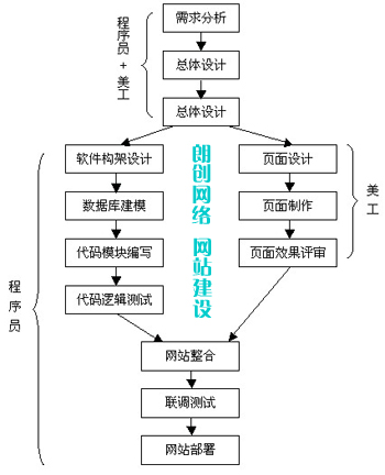 修改網站標題的佳時機及注意事項