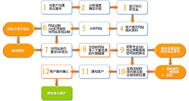 良好的人脈關系對做網站也有很大的幫助