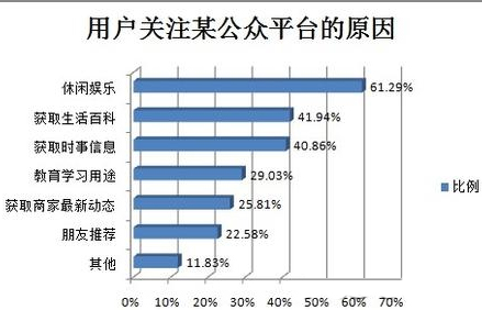 淘寶賣家微信營銷