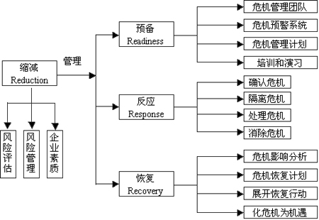 社會化媒體不需要危機公關(guān)的網(wǎng)絡(luò)公關(guān)時代