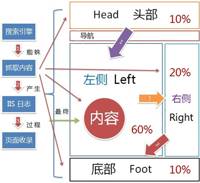 什么樣的文章有利于網站seo優化