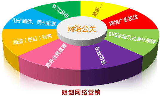 企業危機公關策劃