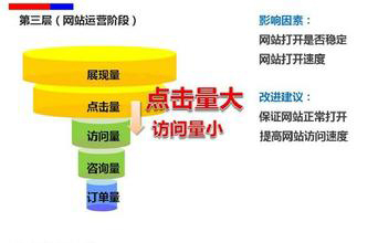 競價推廣效果,如何判斷競價推廣效果,競價推廣數據分析