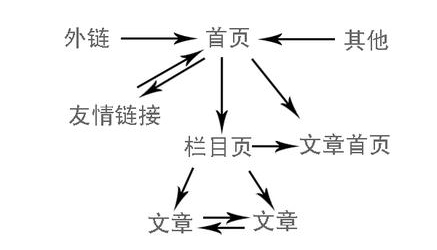 網站文章頁不收錄,百度不收錄內頁,內頁沒收錄