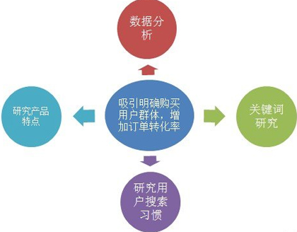 企業網站SEO優化,產品優化,如何優化產品