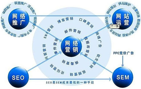 企業網絡營銷,企業如何做網絡營銷