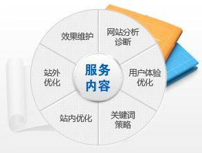 ,企業(yè)網(wǎng)站優(yōu)化,網(wǎng)站SEO優(yōu)化