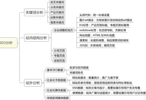 網站搜索引擎優化,網站SEO優化,搜索引擎SEO優化