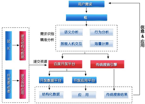 百度外鏈權重價值變低優(yōu)化該如何進行