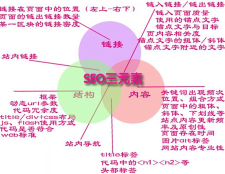 朗創SEO:百度seo優化指南總結分享