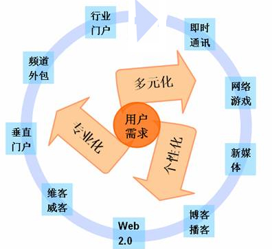 網(wǎng)站客戶忠誠度,網(wǎng)站用戶體驗,網(wǎng)站用戶黏度