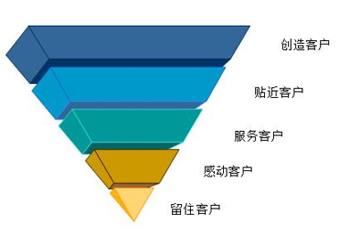 網站流量提升,網站流量提升方法,快速提升網站流量