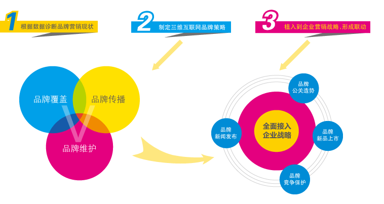 企業(yè)品牌網(wǎng)站,企業(yè)官網(wǎng)推廣,企業(yè)官網(wǎng)優(yōu)化