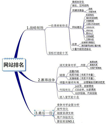 網站排名不穩定,網站排名下滑,網站排名浮動