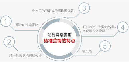 微博推廣,微博品牌推廣,微博精準(zhǔn)營(yíng)銷(xiāo)