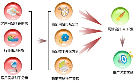 建站公司,網站建設公司,鄭州網站建設