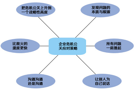 企業(yè)危機公關,企業(yè)網(wǎng)絡公關,企業(yè)負面清除