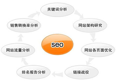 網站SEO,網站文章上傳,網站文章發布