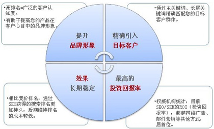 網站收錄率,網站結構設置,網站空間穩定性