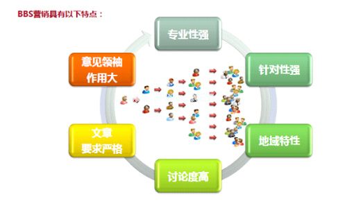 鄭州網絡推廣論壇