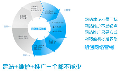 企業(yè)網(wǎng)站設(shè)計,做網(wǎng)站的一般流程步驟是什么